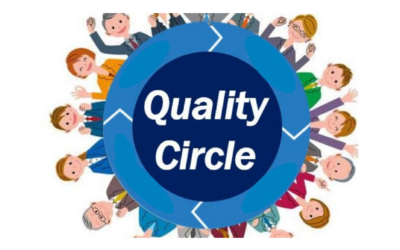 Qualities Circles Part I